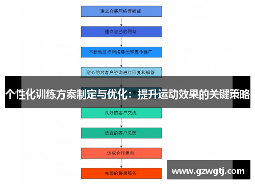 个性化训练方案制定与优化：提升运动效果的关键策略