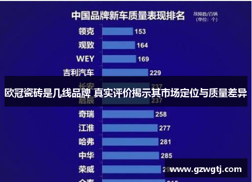 欧冠瓷砖是几线品牌 真实评价揭示其市场定位与质量差异