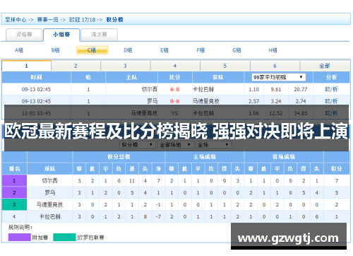 欧冠最新赛程及比分榜揭晓 强强对决即将上演